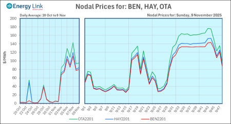 2025 11 09 Energy Trendz Daily Final