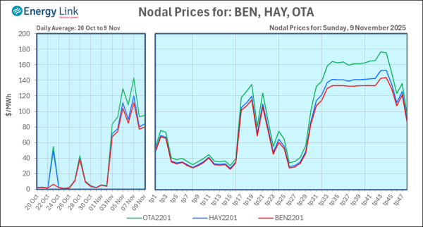 2025 11 09 Energy Trendz Daily Final