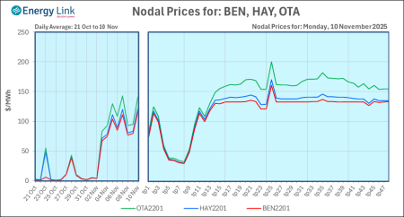 2025 11 10 Energy Trendz Daily Final
