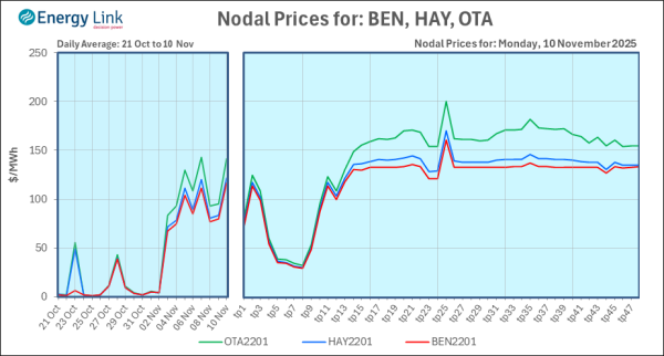 2025 11 10 Energy Trendz Daily Final
