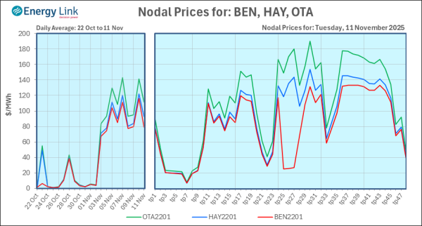 2025 11 11 Energy Trendz Daily Final