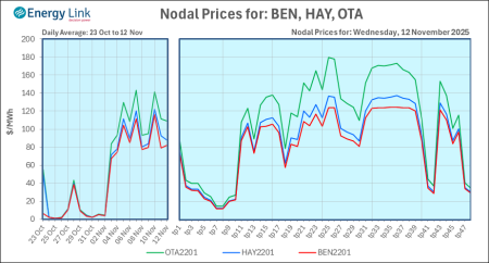 2025 11 12 Energy Trendz Daily Final