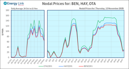 2025 11 13 Energy Trendz Daily Final