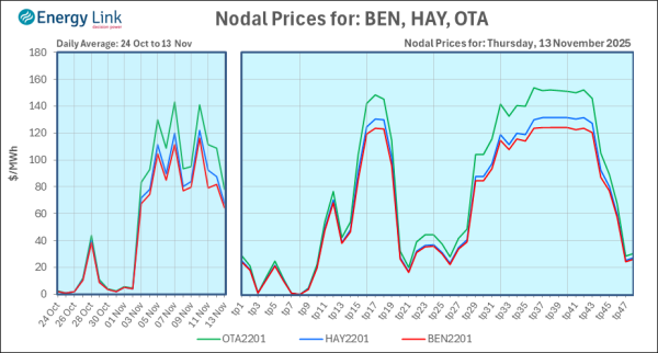 2025 11 13 Energy Trendz Daily Final
