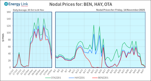 2025 11 14 Energy Trendz Daily Final