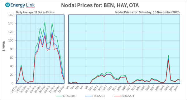 2025 11 15 Energy Trendz Daily Final