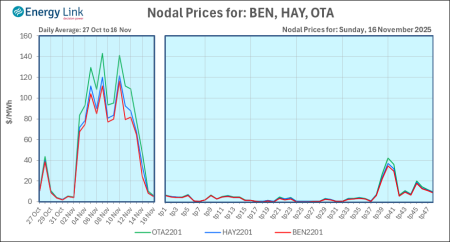 2025 11 16 Energy Trendz Daily Final