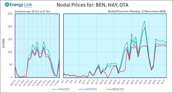 2025 11 17 Energy Trendz Daily Final