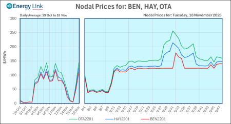 2025 11 18 Energy Trendz Daily Final