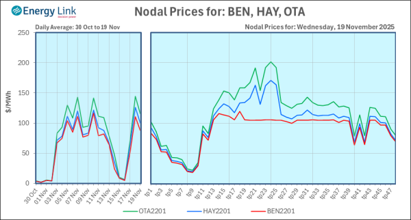 2025 11 19 Energy Trendz Daily Final