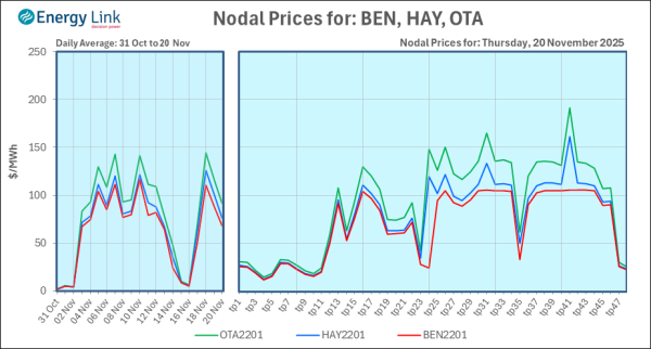 2025 11 20 Energy Trendz Daily Final