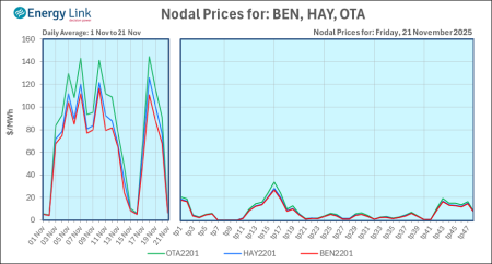 2025 11 21 Energy Trendz Daily Final