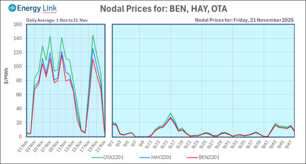 2025 11 21 Energy Trendz Daily Final