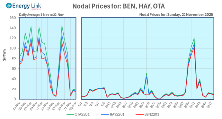 2025 11 23 Energy Trendz Daily Final