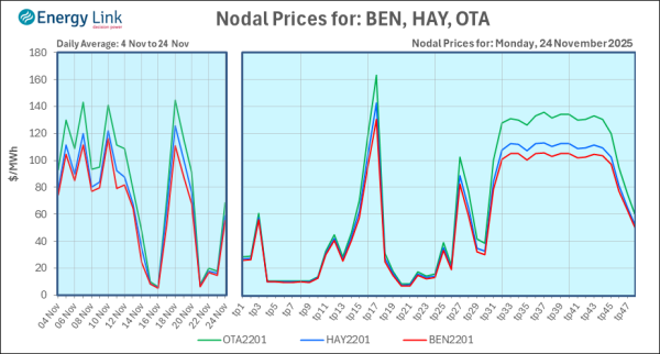 2025 11 24 Energy Trendz Daily Final