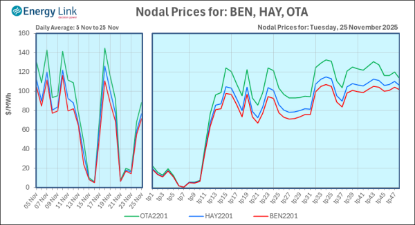 2025 11 25 Energy Trendz Daily Final