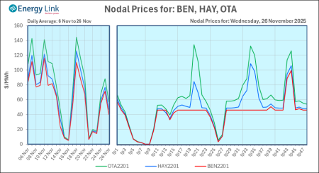 2025 11 26 Energy Trendz Daily Final