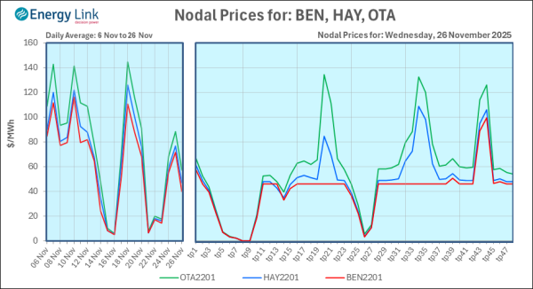 2025 11 26 Energy Trendz Daily Final