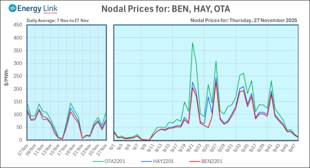 2025 11 27 Energy Trendz Daily Final