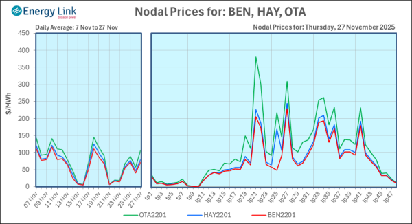 2025 11 27 Energy Trendz Daily Final
