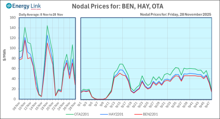 2025 11 28 Energy Trendz Daily Final