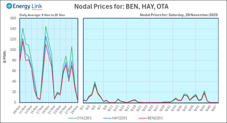 2025 11 29 Energy Trendz Daily Final