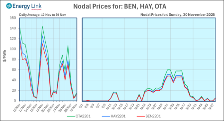 2025 11 30 Energy Trendz Daily Final