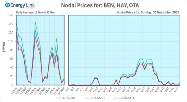2025 11 30 Energy Trendz Daily Final
