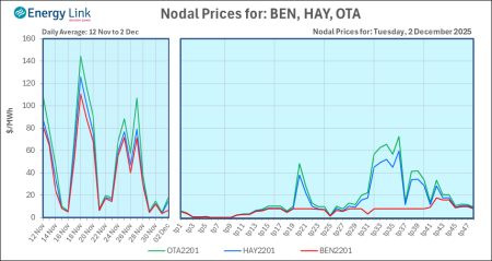 2025 12 02 Energy Trendz Daily Final