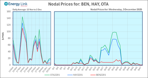 2025 12 03 Energy Trendz Daily Final