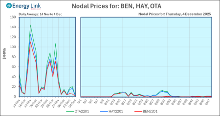 2025 12 04 Energy Trendz Daily Final