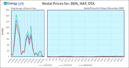 2025 12 05 Energy Trendz Daily Final