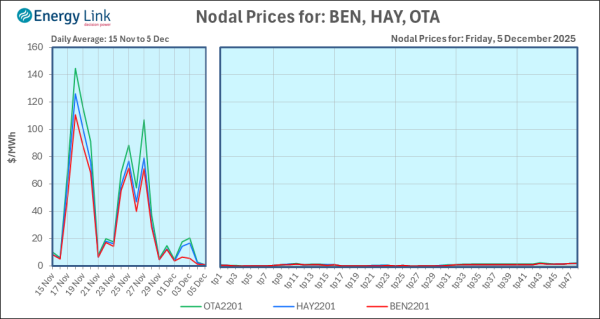2025 12 05 Energy Trendz Daily Final