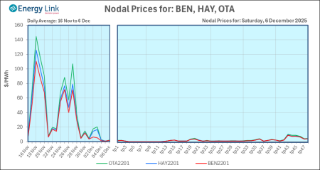 2025 12 06 Energy Trendz Daily Final