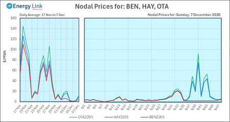 2025 12 07 Energy Trendz Daily Final