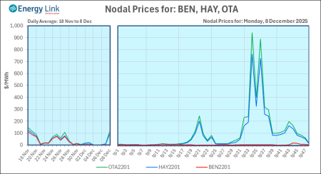 2025 12 08 Energy Trendz Daily Final