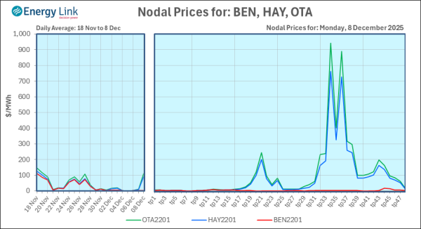 2025 12 08 Energy Trendz Daily Final