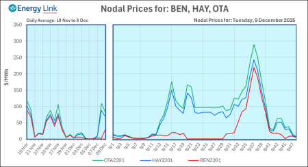 2025 12 09 Energy Trendz Daily Final