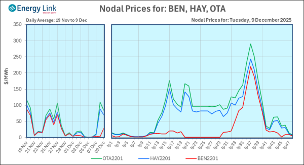 2025 12 09 Energy Trendz Daily Final