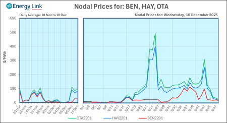 2025 12 10 Energy Trendz Daily Final