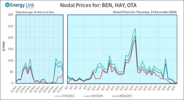 2025 12 11 Energy Trendz Daily Final