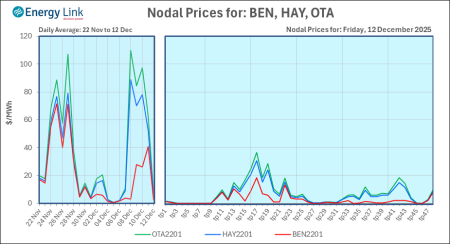 2025 12 12 Energy Trendz Daily Final