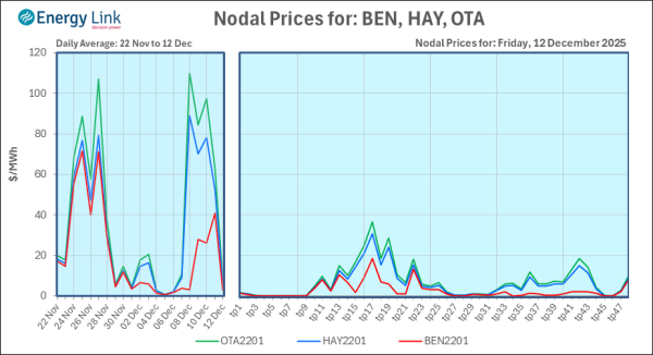 2025 12 12 Energy Trendz Daily Final