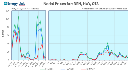 2025 12 13 Energy Trendz Daily Final