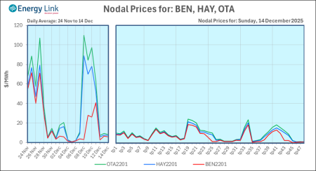 2025 12 14 Energy Trendz Daily Final