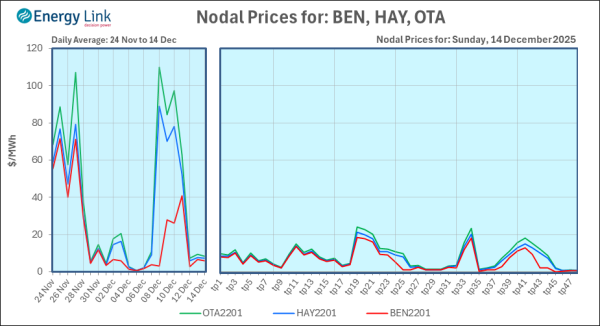 2025 12 14 Energy Trendz Daily Final