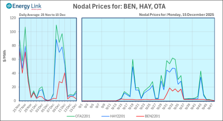2025 12 15 Energy Trendz Daily Final