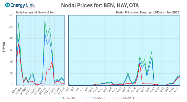 2025 12 16 Energy Trendz Daily Final