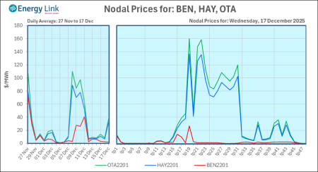 2025 12 17 Energy Trendz Daily Final