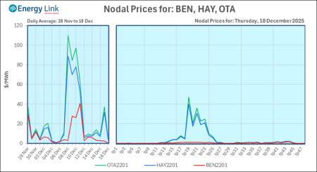 2025 12 18 Energy Trendz Daily Final
